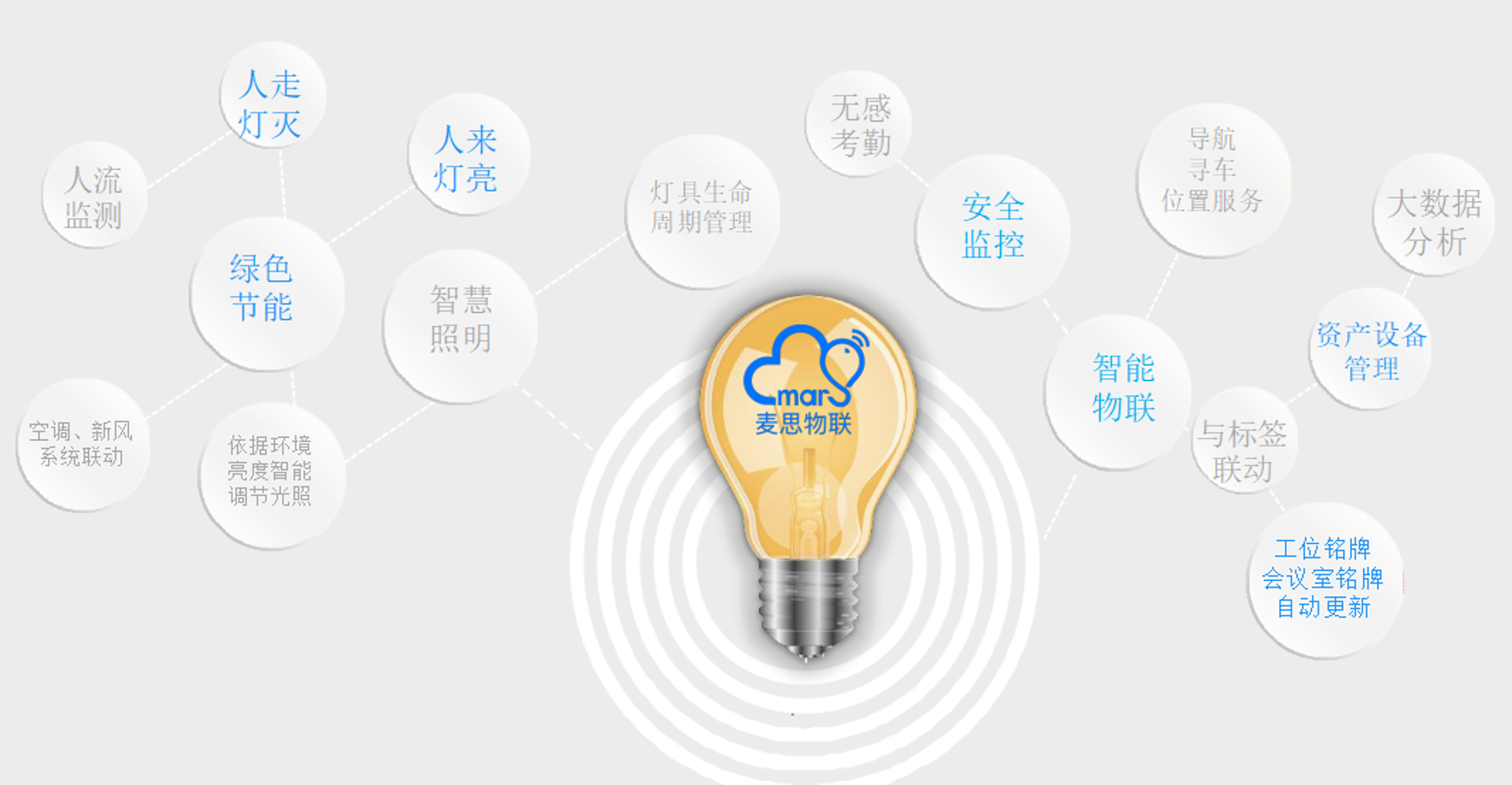 妙亚智慧照明
